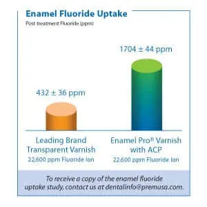 Premier Enamel Pro Varnish 35/Bx 2