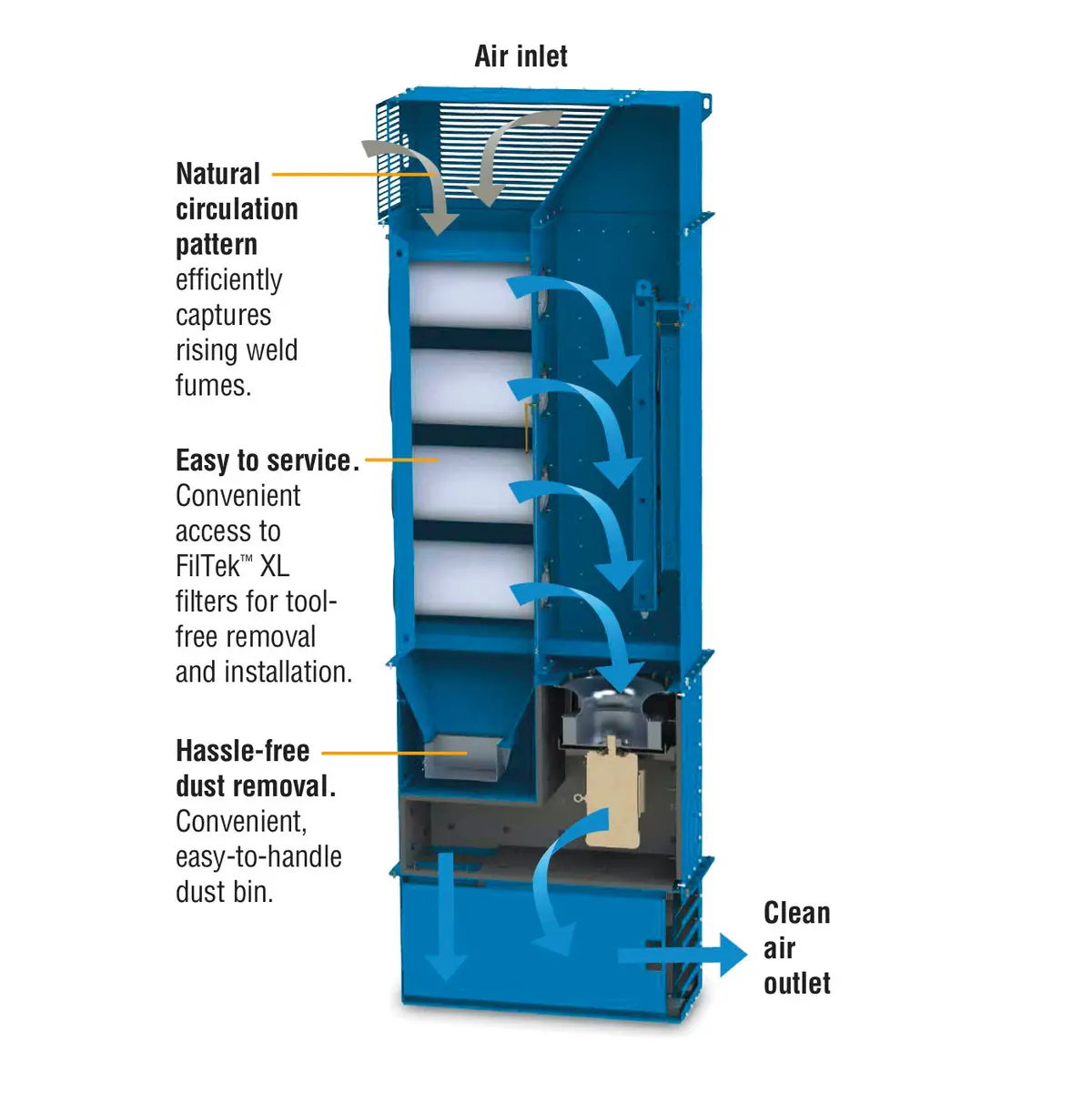 Miller Filtair Purifier, 575 V - 301769 2