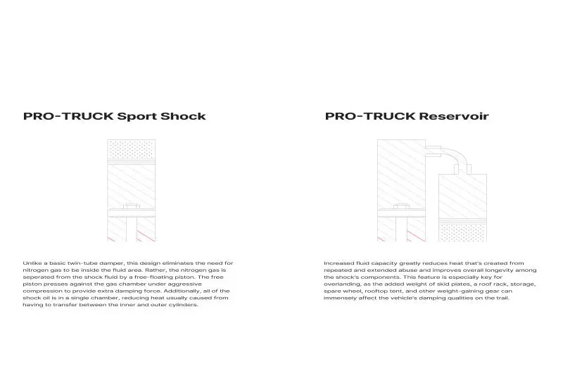 Eibach 2021-2026 Ford F-150 2Wd Rear Pro-Truck Reservoir Shock 2